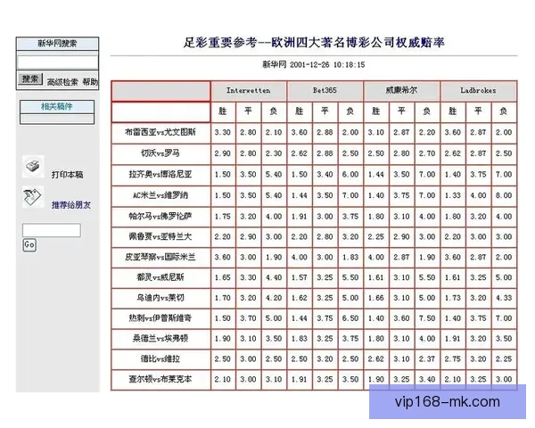 世界杯竞猜赔率分析与推荐策略助你精准预测比赛结果