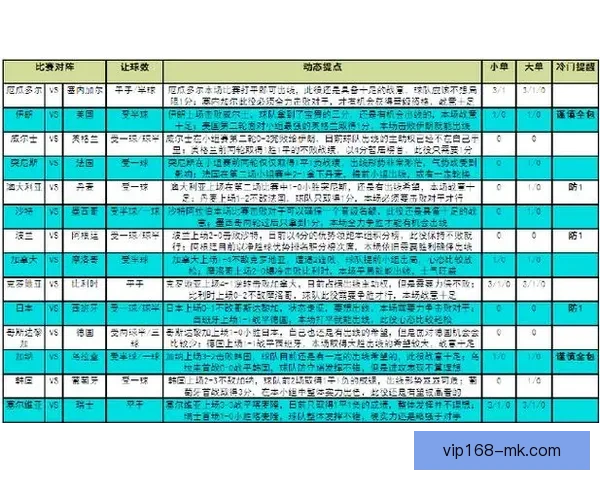 世界杯竞猜策略解析 如何通过胜负投注获取最大回报
