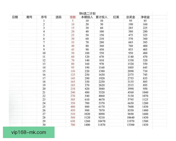 体育竞猜投注策略解析 如何通过数据分析提升投注成功率